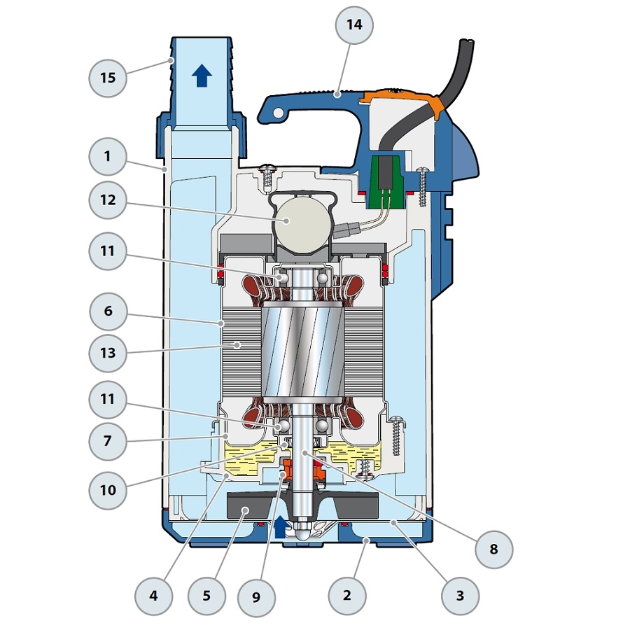 Tauchmotorpumpe Flachabsaugend Top 1 Floor 230V mit 10m Kabel für effizientes Abpumpen